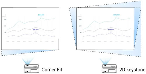lh730 corner fit