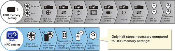 EB-L690U NFC