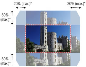EB-L795SE Lens Shift