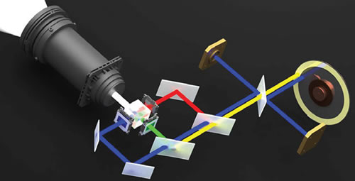 pv710ulg Laser