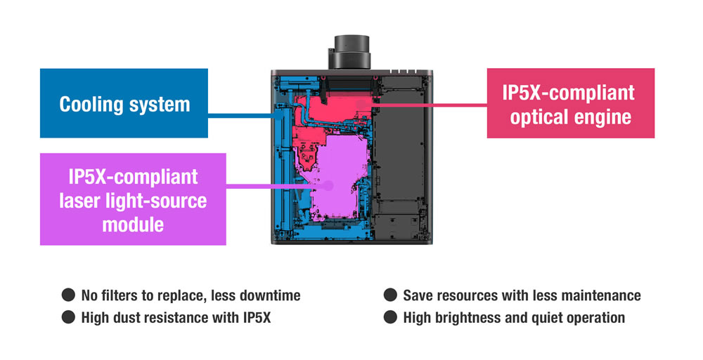 panasonic ptreq80be IP5x