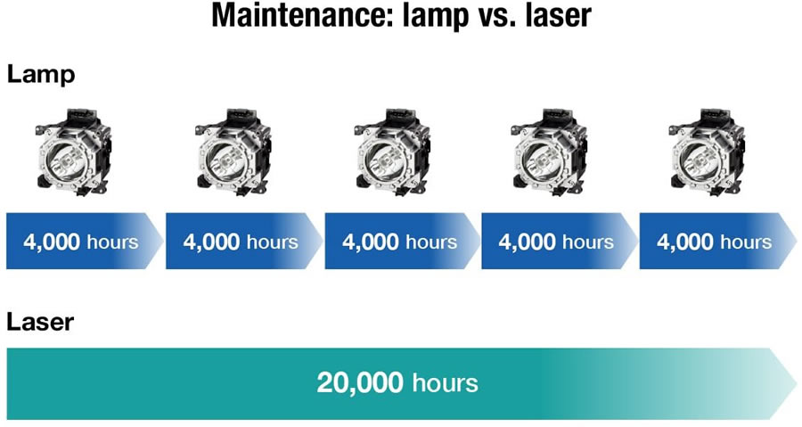 PT-VMZ82 Laser