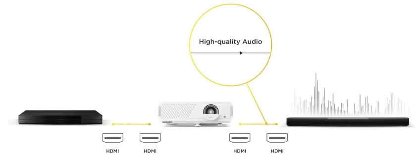 LX720-4K HDMI ARC